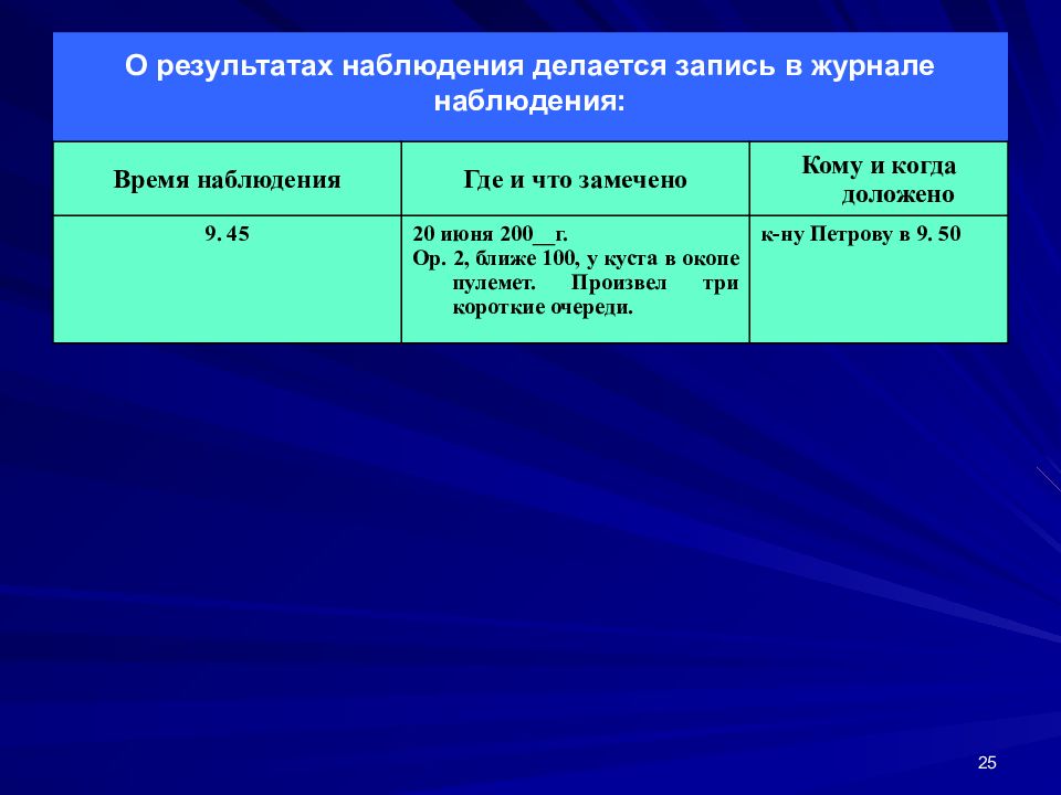 Результатом наблюдать. Записи в журнале наблюдения. Журнал наблюдений. Журнал наблюдения наблюдательного поста. Форма записи в журнале наблюдения.