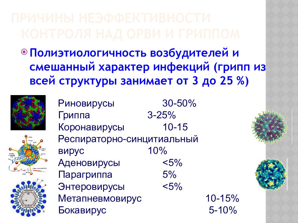 Грипп и парагрипп презентация