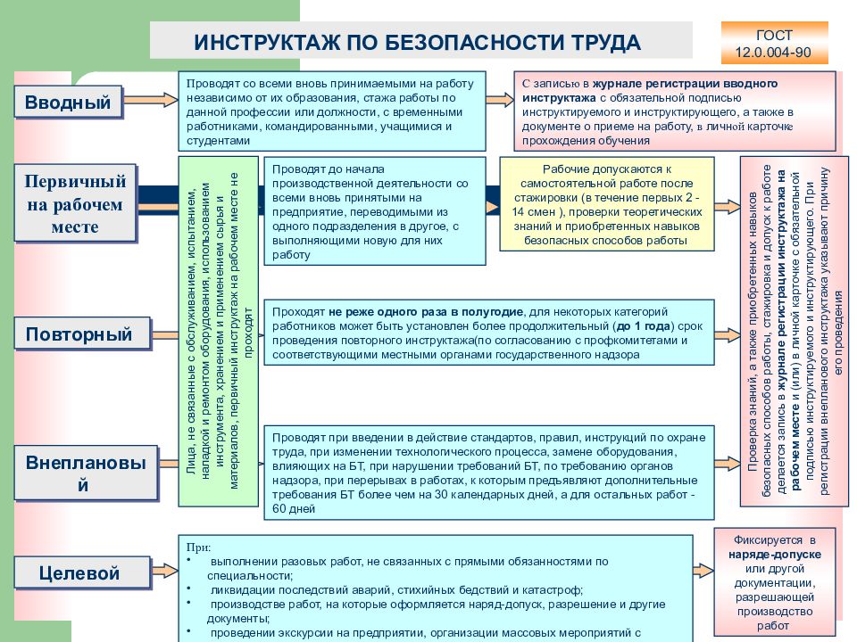 Здоровый образ жизни и безопасность жизнедеятельности обж 8 класс презентация