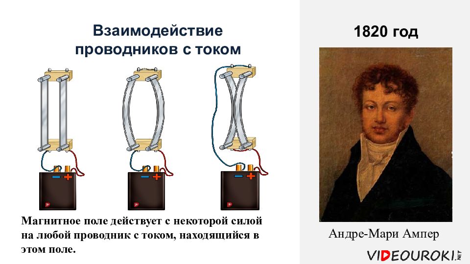 Устройство состоящее из двух проводников любой формы. Взаимодействие проводников с током в магнитном поле. 1.Взаимодействие проводников с током.. Опыт Ампера 1820. Андре-Мари ампер семья.