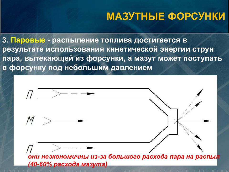 Топочные устройства презентация