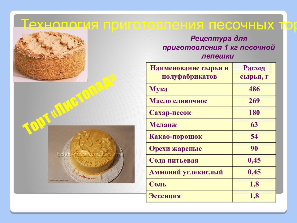 Торт песочно кремовый технологическая карта