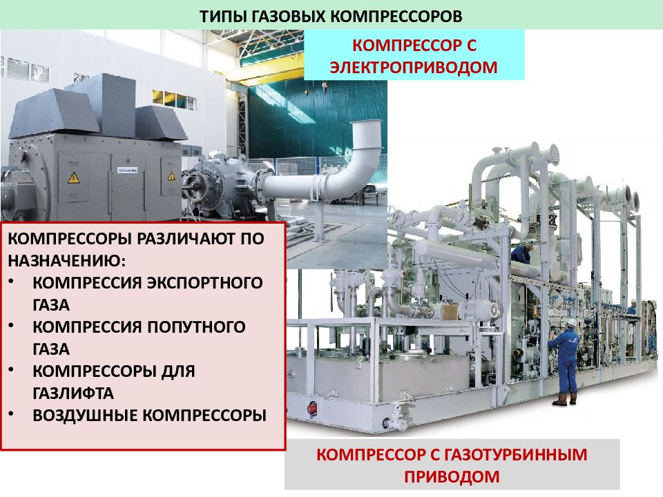 Типы газов