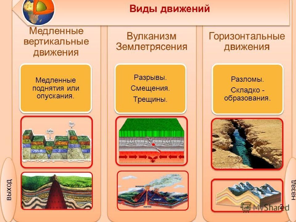 Презентация движение земной коры 6 класс география