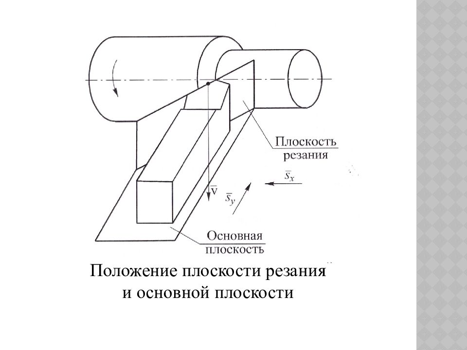 Основная плоскость. Плоскость резания и основная плоскость. Основные элементы резания. Плоскости при резании. Основные элементы режима резания.