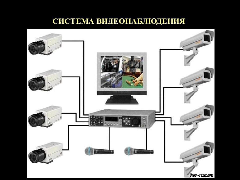 Система телевизионного наблюдения презентация