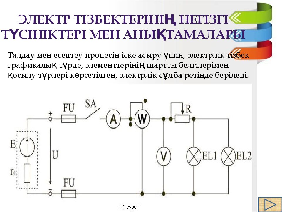 Elektr Tok narxi oshishi.