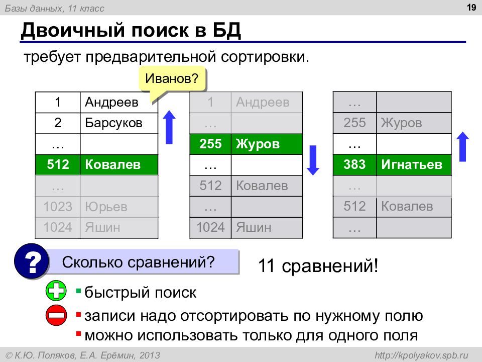 Данная серверная версия не поддерживает конструирование диаграмм баз данных и таблиц