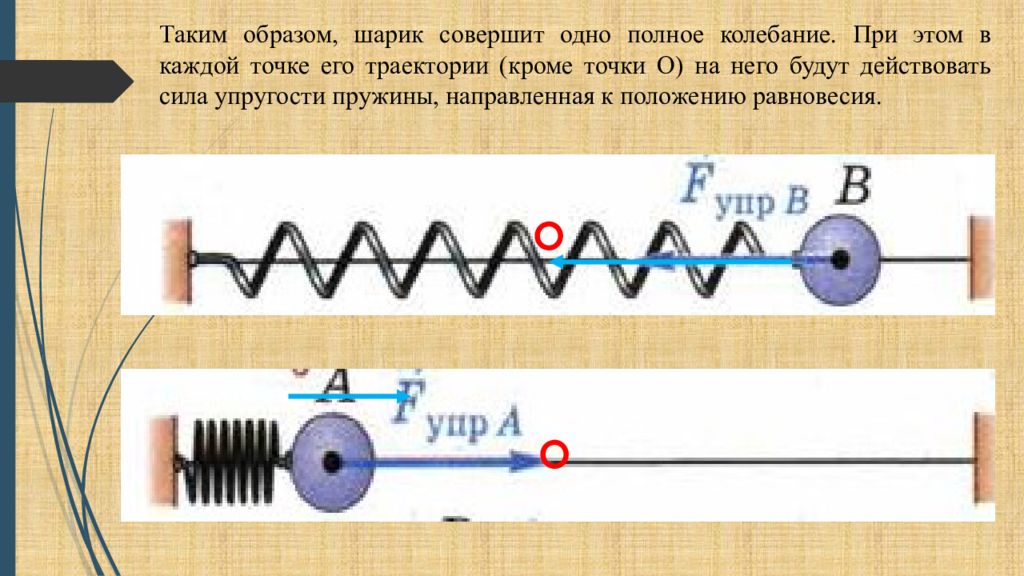 Свободными колебаниями являются колебания