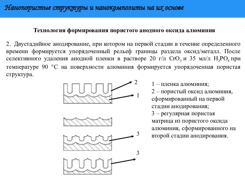 Схема образования оксида алюминия