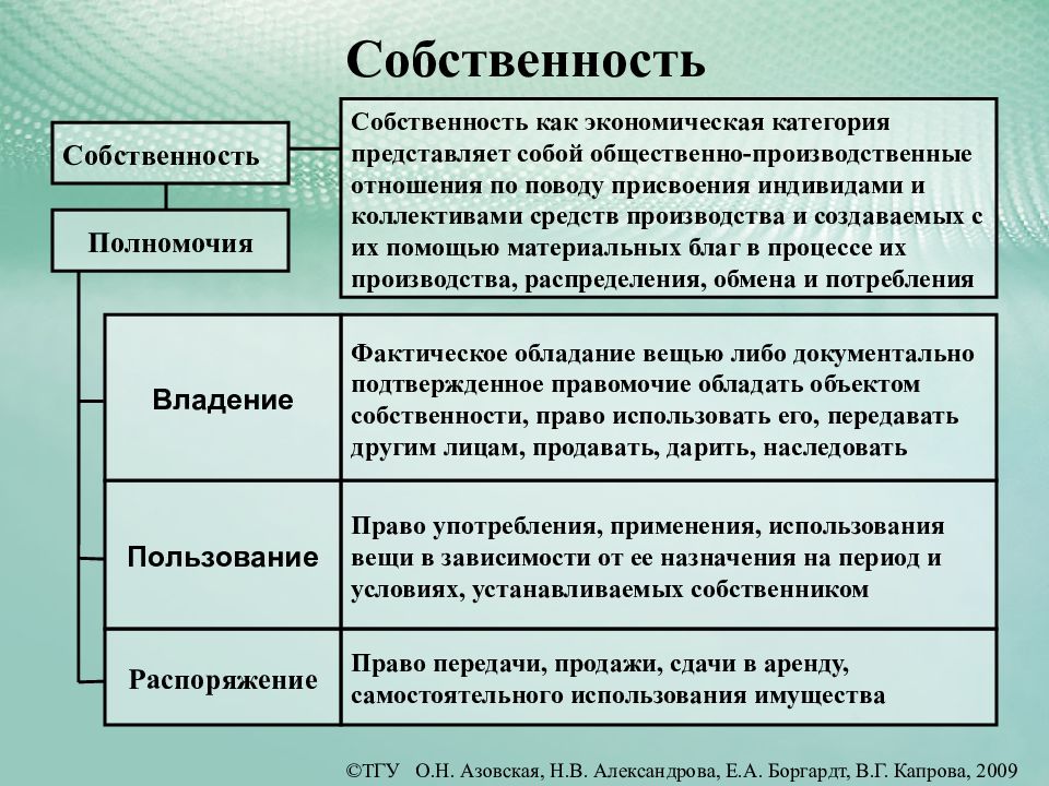 Собственность экономического производства. Собственность как экономическая категория в современном понимании. CJ,cndtyyjcnm ? RFR 'rjyjvbxtcrfz rfntujhbz. Собственность как экономическая. Понятие собственности как экономической категории.