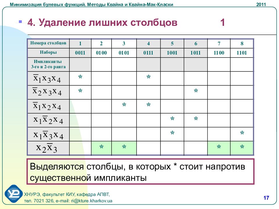 Минимизация логических функций методы изображения