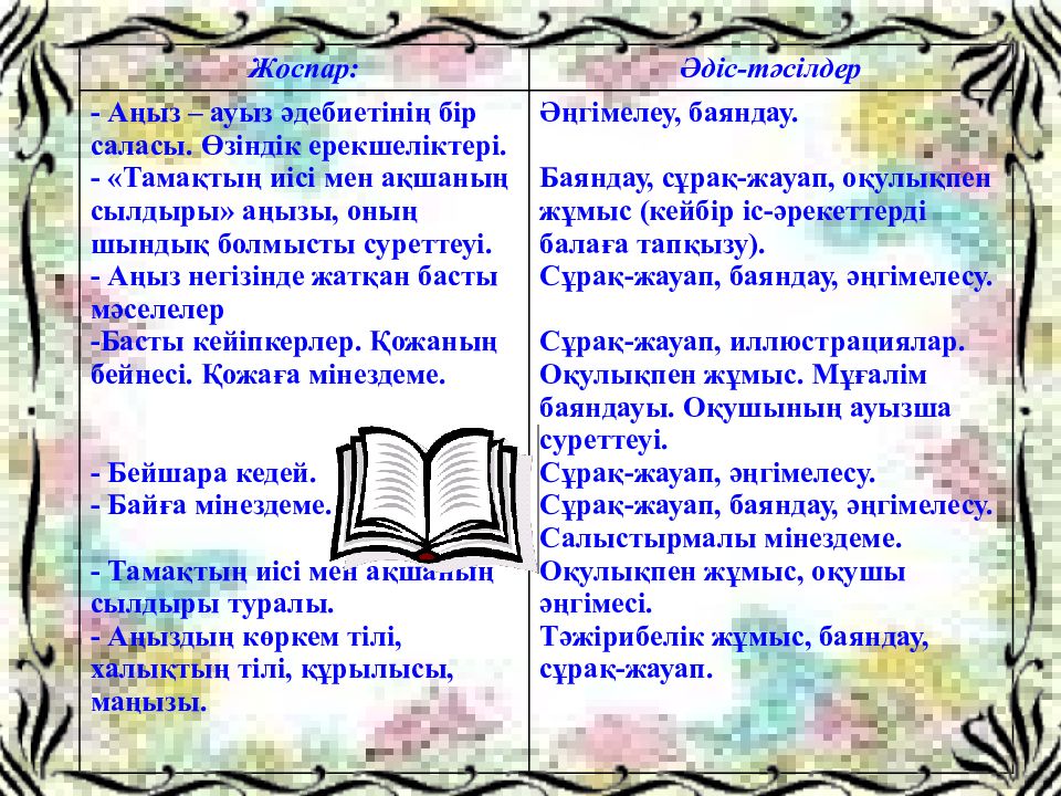 5 сынып мінездеме. Мінездеме студентке. Студентке мінездеме практикадан өткенде. Мінездеме студентке универден. Мінездеме тәрбиешіге.