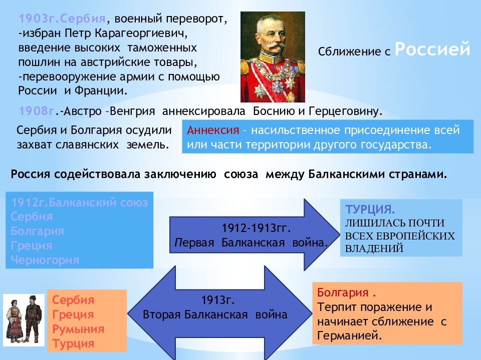 Государства южной и юго восточной европы 9 класс презентация