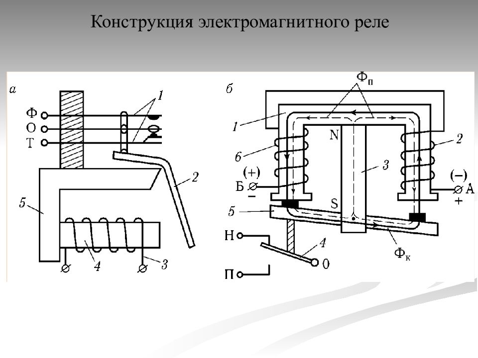 Магнитное реле. Электромагнитное реле схема. Схема устройства электромагнитного реле. Схема электромагнитного реле для старшеклассников. Первичные реле картинки.