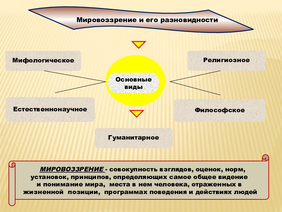 Естественнонаучная картина мира урфу база