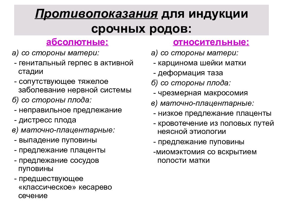 Индукция родов это. Индукция родовой деятельности. Индукции родов способы. Методы индукции и преиндукции родов. Индукция родов показания.