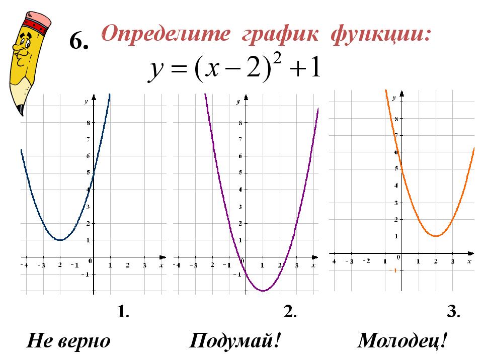 Квадратная функция. Квадратичная функция -x^2+2x+3. 3.3.3 Квадратичная функция, её график. График квадратной функции.