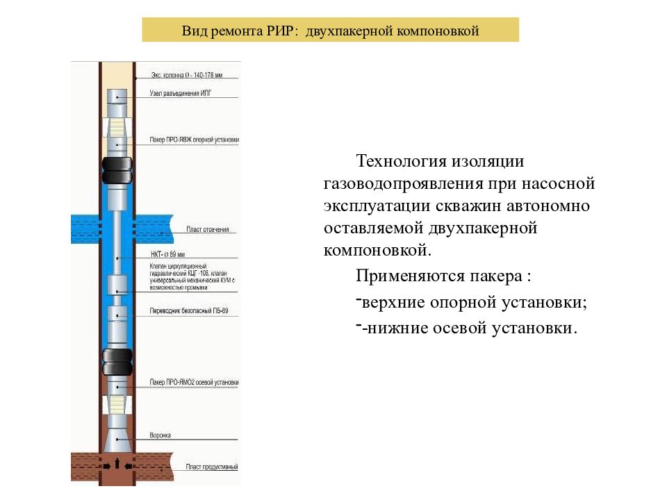 Кто разрабатывает план проведения ремонтно изоляционных рир работ