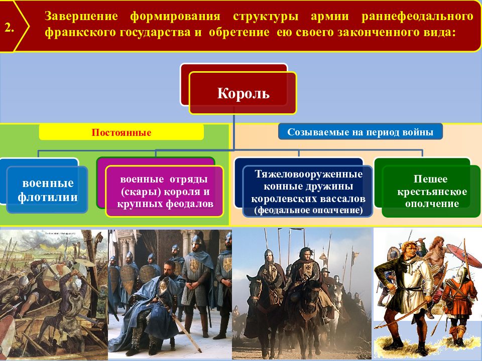 Войско государства. Формирование раннефеодальных государств. Формирование и развитие раннефеодальных государств. Зарождение армий и военного искусства. Периодизация Франкского государства.