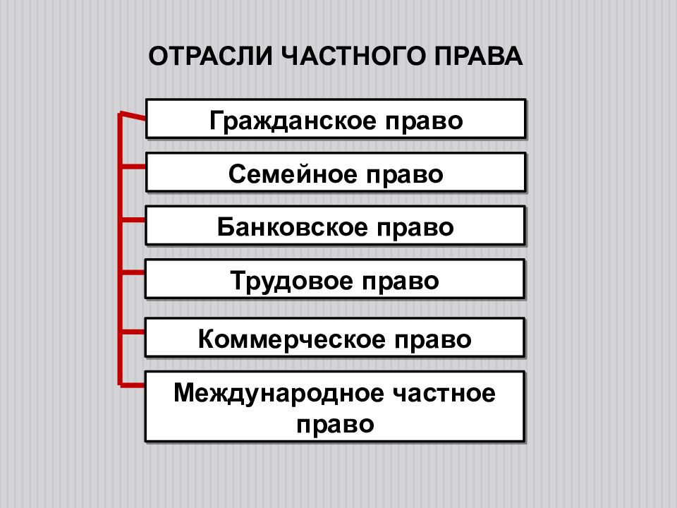 Муниципальное право как отрасль права презентация