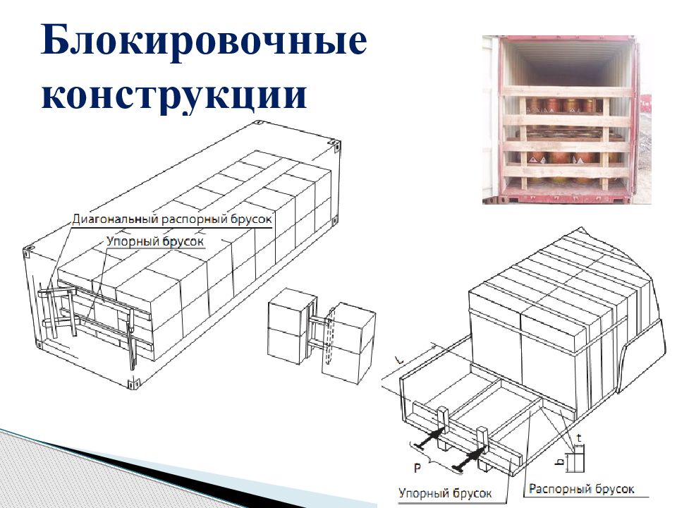 Схема крепления груза