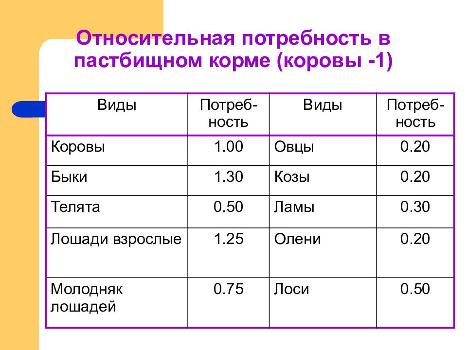 Относительная потребность