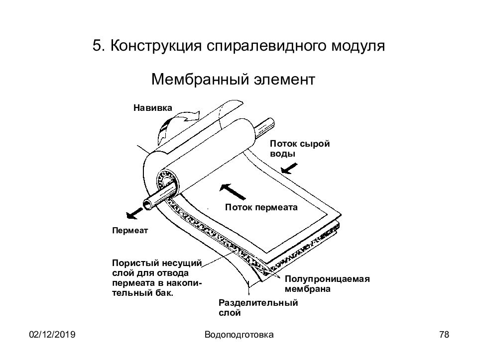 Конструкция 5. Конструкция мембранного модуля. Пермеат. Антиадгезионный слой в производстве полупроводниках. Разделение сенсорного потока на элементы.