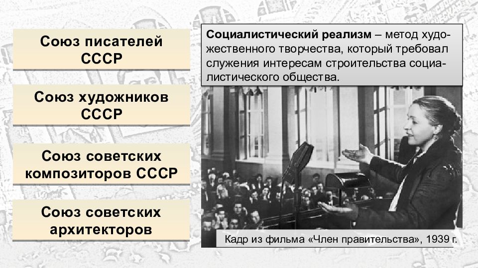 Культурное пространство советского общества в 1930 е гг презентация