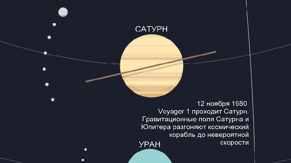 Скорость вояджера 1. Вояджер 1 презентация. Вояджер 1 рисунок. Скорость Вояджера. Скорость Вояджер 1.