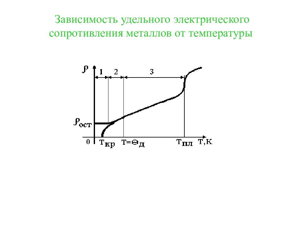 Удельное сопротивление реостаты. Сопротивление металлов от температуры. Удельное сопротивление реостата. Механизм сопротивления в металлах.