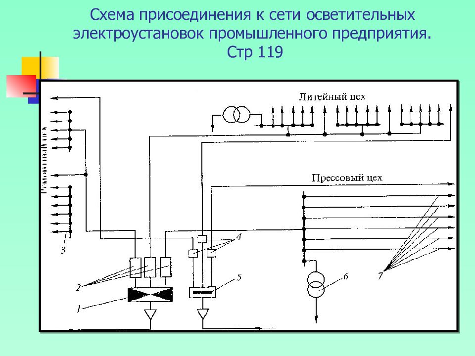 Схема осветительной установки