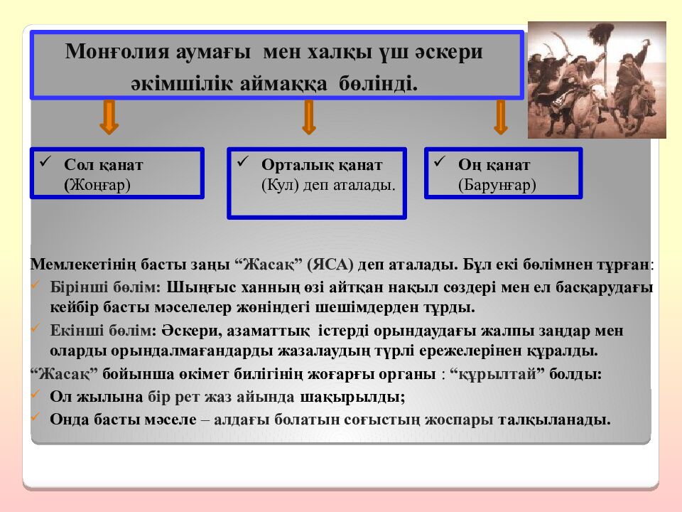 Шыңғысхан империясы және оның мұрагерлері Тақырыбы: