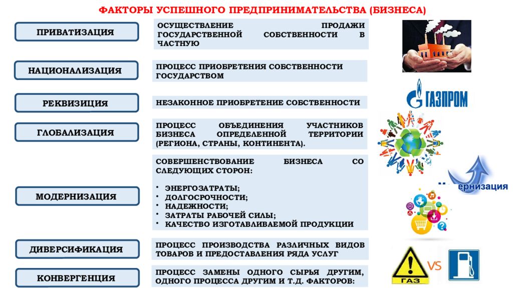 Факторы предпринимателя. Факторы успеха предпринимателя. Факторы успеха предпринимательской деятельности. Факторы успешного предпринимательства. Факторы успешного бизнеса.