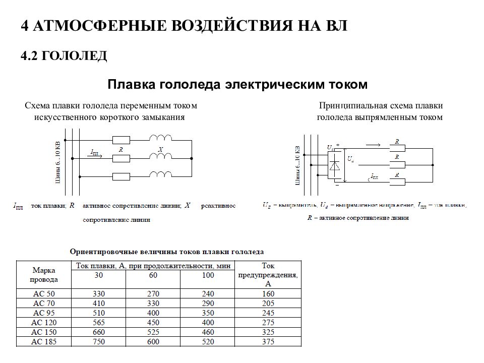 Схема плавки гололеда на вл