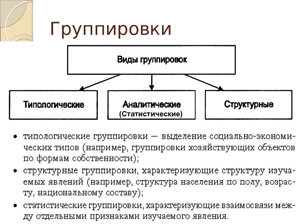 Каковы виды статистических графиков по задачам изображения социально экономических явлений