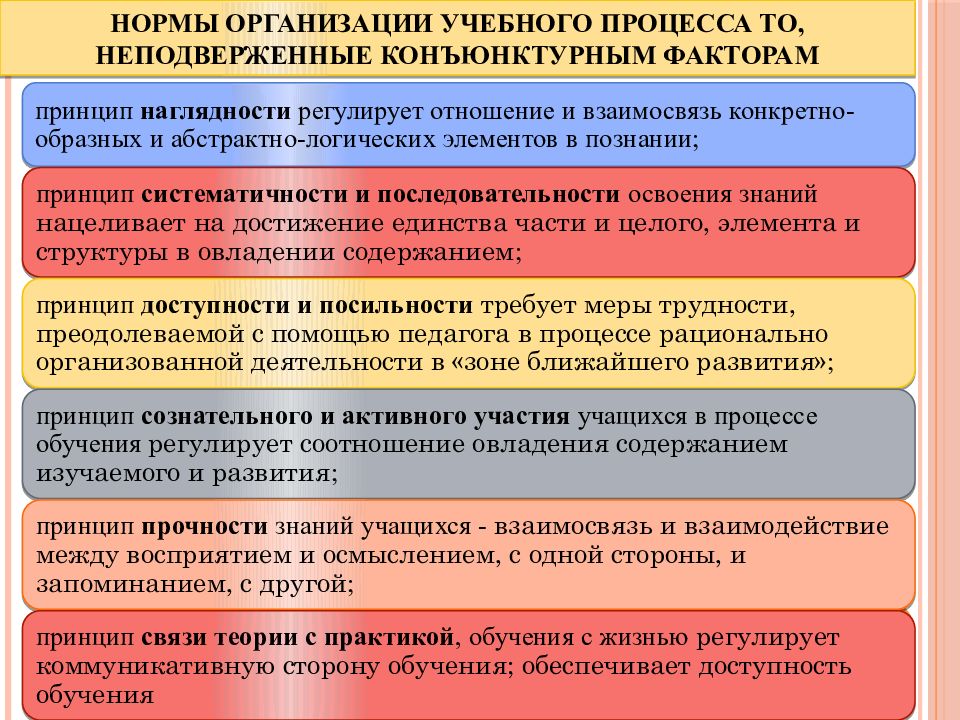 План по теме взаимосвязь образования и науки в современном обществе