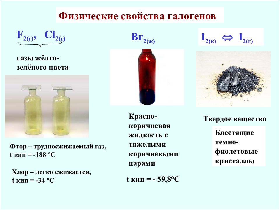 Бром реагирует с натрий хлор. Формулы и физические свойства простых веществ галогенов. Физические св ва галогенов. Химические свойства галогенов.