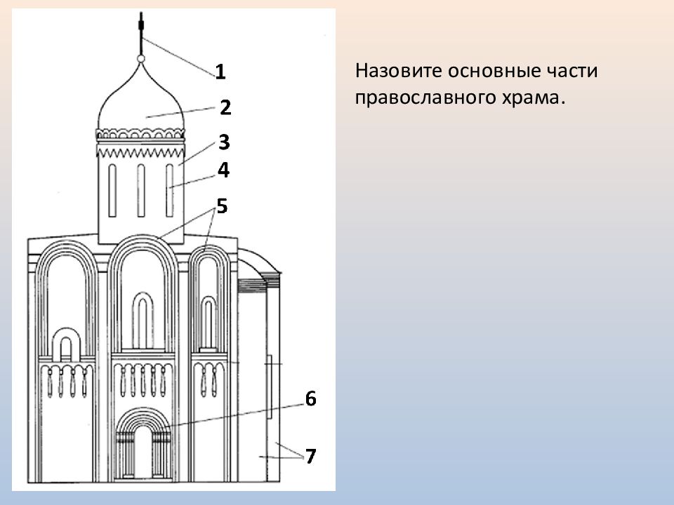 Строение храма. Части православного храма. Основные части православного храма. Назовите основные части христианского храма. Как называются части православного храма.