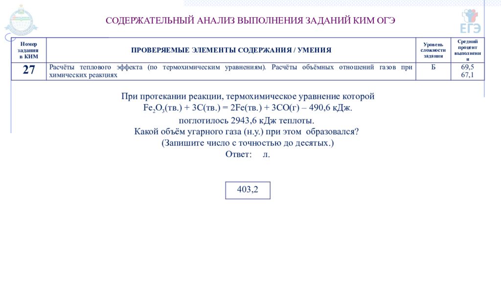 ГОСУДАРСТВЕННОЕ АВТОНОМНОЕ ОБРАЗОВАТЕЛЬНОЕ УЧРЕЖДЕНИЕ ТЮМЕНСКОЙ