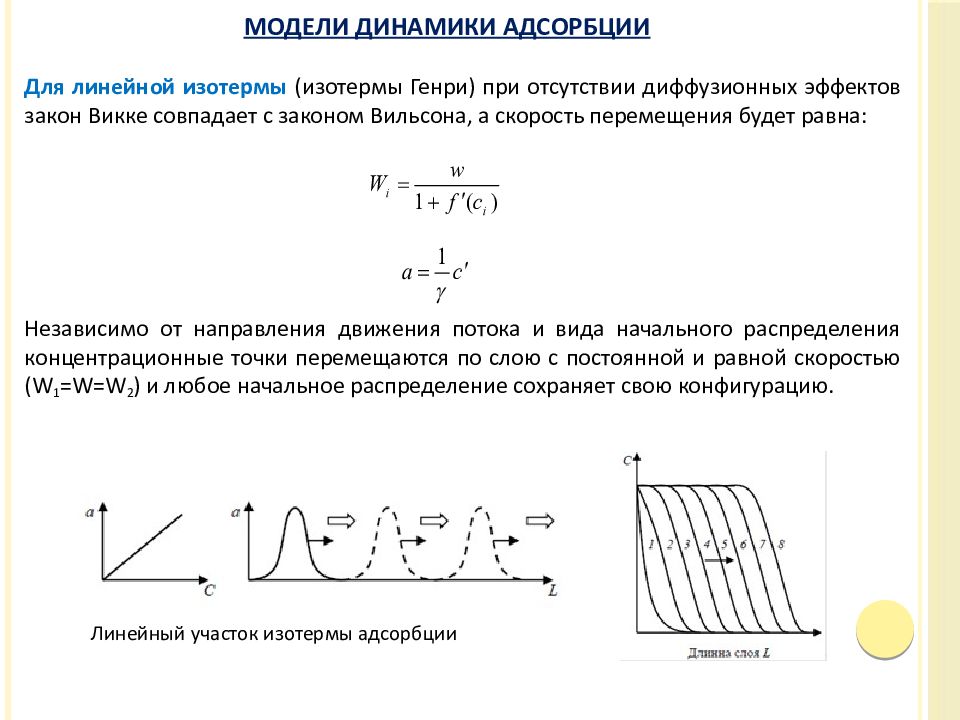 Модель динамика. Модели адсорбции. Моделирование динамики. Математическое моделирование адсорбции. Математическое моделирование процесса адсорбции.