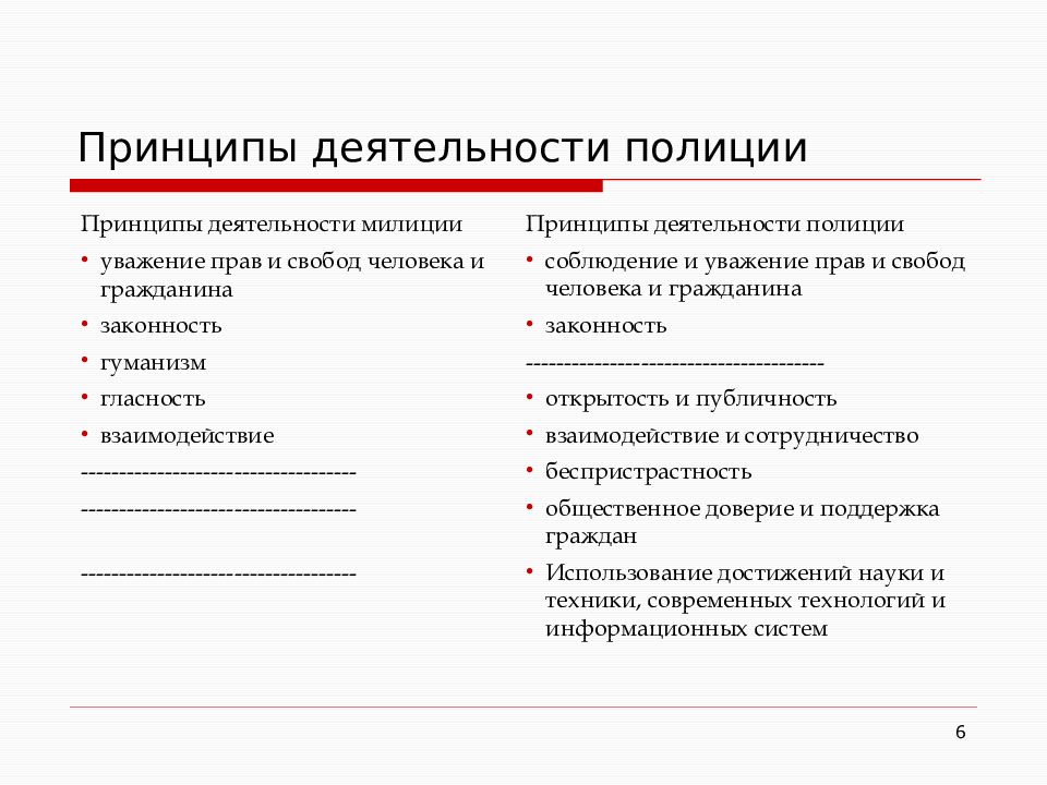 Контроль работы полиции