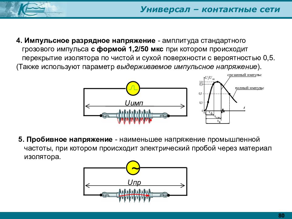 Наибольшее и наименьшее напряжение. Импульсное разрядное напряжение изолятора пс40. Форма импульсного напряжения. Стандартный Грозовой Импульс форма импульса. Импульс напряжения.