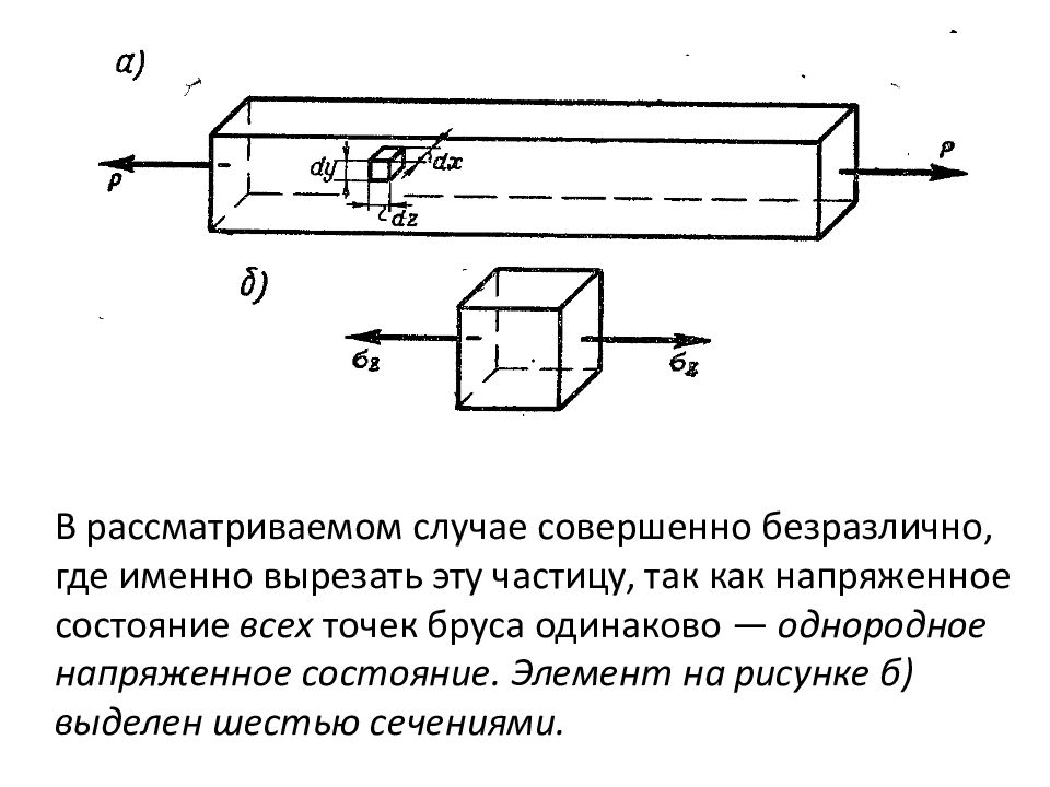 Растяжение сжатие презентация