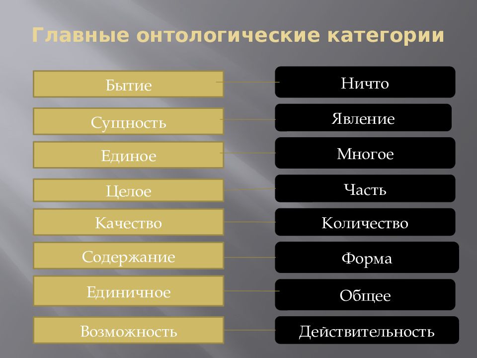 Философские категории это. Основные онтологические категории. Онтологические категр. Онтологические категории философии. Базовые категории онтологии.