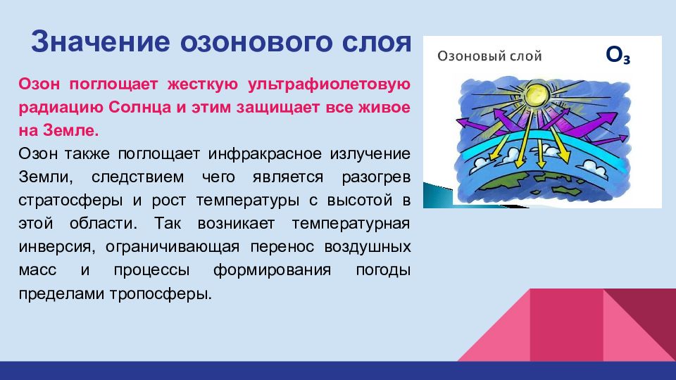 Как осуществлялась защита до появления озонового. Озоновый слой. Роль озонового слоя. Озоновый слой презентация. Презентация озоновый слой земли.