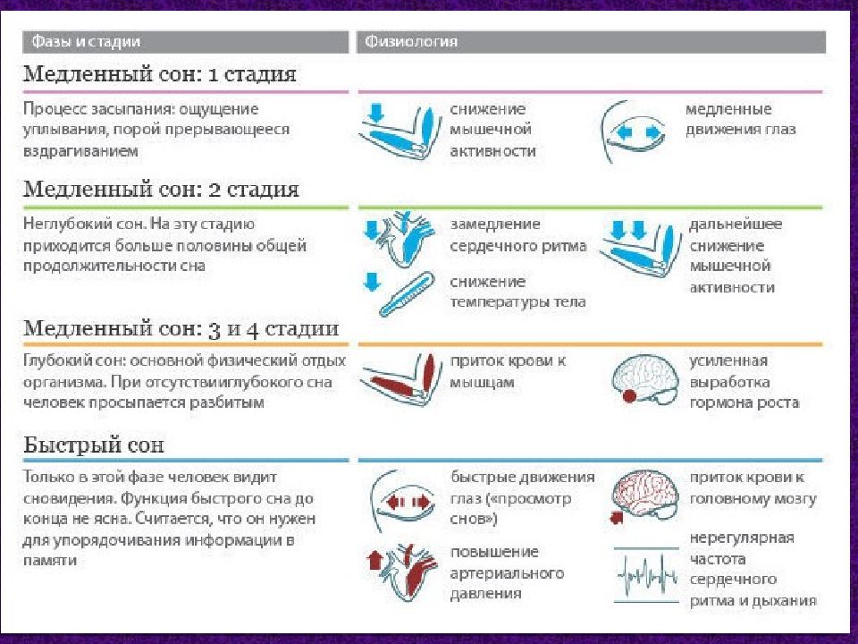 Какой сон снился татьяне