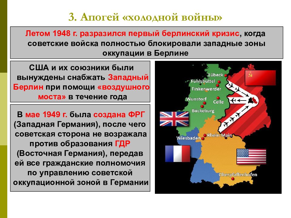 Международные отношения после 2 мировой войны презентация