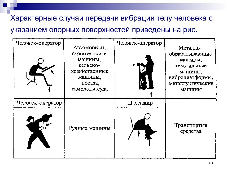 Указание человеку. Определение производственной вибрации. Характерные случаи передачи вибрации телу человека. Общая вибрация. Как передается вибрация.