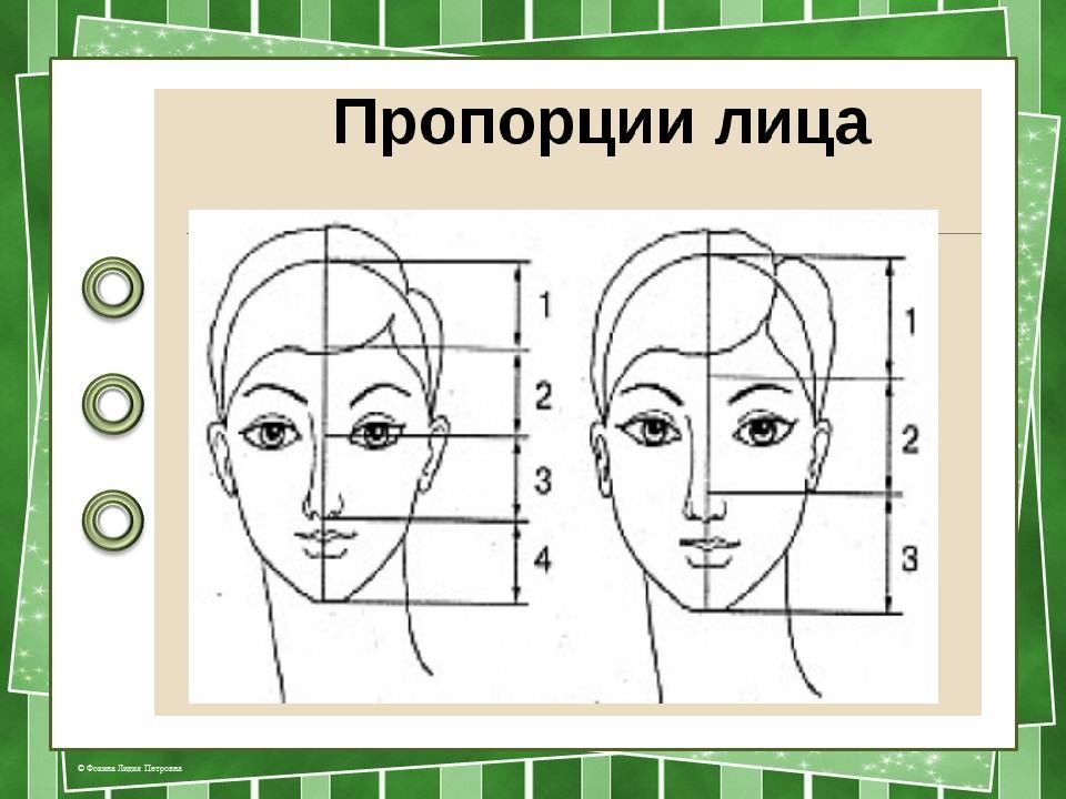 Образ человека главная тема в искусстве изо 6 класс презентация